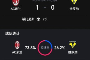 关于AC米兰今晚刷新队史纪录；志在CBA常规赛名次提升；质疑声仍在；赛程密集仍需轮换的信息-九游娱乐