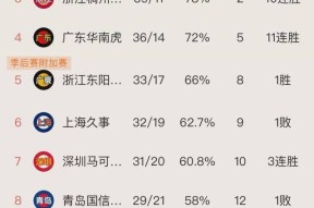 尼斯迎CBA季后赛关键赛，今夜官宣签约，底气十足，阵容厚度经受考验(火箭队季后赛阵容)-九游体育入口