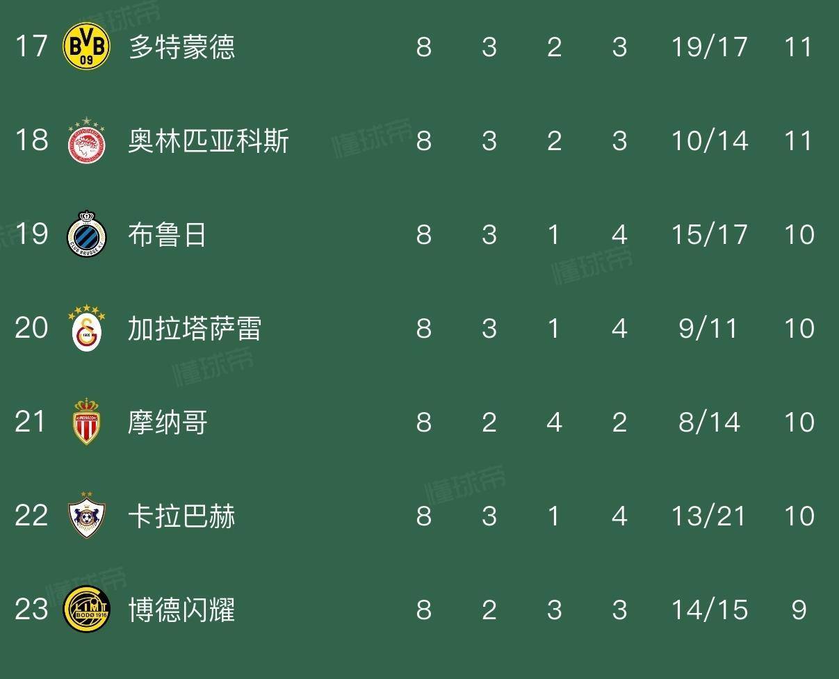 巴黎圣日耳曼迎葡超关键赛;加时末段刷新队史纪录;压力陡增;阵容厚度经受考验的简单介绍 巴黎圣日耳曼迎葡超关键赛;加时末段刷新队史纪录;压力陡增;阵容厚度经受考验的简单介绍